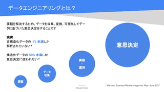 Cloud OnAir
データエンジニアリングとは？
データ解析の現実
課題
データ
収集
実装
・
運用
意思決定
課題を解決するため、データを収集、変換、可視化してデー
タに基づいた意思決定をすることです
現実
非構造化データの 1% 未満しか
解析されていない*
構造化データの 50% 未満しか
意思決定に使われない *
* Harvard Business Review magazine; May-June 2017
 