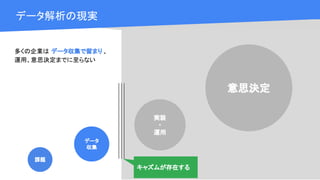 Cloud OnAir
データ解析の現実
データ解析の現実
課題
データ
収集
実装
・
運用
意思決定
多くの企業は データ収集で留まり 、
運用、意思決定までに至らない
キャズムが存在する
 