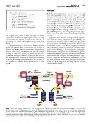 on comparing the effects of these substances on erectile
dysfunction. No data exist addressing the efﬁcacy and safety
of vardenaﬁl and tadalaﬁl, as opposed to sildenaﬁl, on
pulmonary and systemic hemodynamics in patients with
PAH.
In the present study, we characterized the hemodynamic
proﬁle of different doses of vardenaﬁl and tadalaﬁl in
patients with PAH. Response proﬁles were compared with
those of inhaled NO (20 to 40 ppm) and sildenaﬁl (50 mg),
serving as reference agents, as previously described
(7,9,13,14). Dosing of vardenaﬁl and tadalaﬁl was based on
the labeling of these substances in their original indication,
as well as preliminary investigations of our own group (data
not published) addressing dose-response proﬁles of these
agents.
METHODS
Patients. Overall, 82 patients were screened, of whom 22
were excluded (12 did not meet inclusion criteria, seven did
not provide consent, and three were clinically unstable
between screening and study onset). Sixty patients (39
women and 21 men) with chronic PAH, as deﬁned by the
recent World Conference on Pulmonary Hypertension (15),
were included: 46 with idiopathic PAH, seven with Eisen-
menger’s disease, four with CREST (calcinosis cutis,
Raynaud phenomenon, esophageal dysfunction, sclerodac-
tyly, and telangiectasia), two with porto-pulmonary hyper-
tension, and one with human immunodeﬁciency virus
associated.
All patients were admitted to our pulmonary hyperten-
sion center for testing of pulmonary vasoreactivity and
evaluation of therapeutic options. Diagnostic procedures
preceding patient recruitment included clinical chemistry,
immunologic analysis, chest X-ray, lung function testing,
echocardiography, and a high-resolution computed tomo-
graphic scan of the lung. In all cases, perfusion scintigraphy,
spiral computed tomography, and, in selected cases, pulmo-
nary angiography were performed to exclude chronic throm-
boembolism as the underlying reason for pulmonary hyper-
tension. All patients were tested for the ﬁrst time and had
not been previously treated with pulmonary vasodilators,
except for 14 of the patients receiving low-dose calcium
channel blocker therapy.
Abbreviations and Acronyms
cGMP ϭ cyclic guanosine monophosphate
CI ϭ conﬁdence interval
mPAP ϭ mean pulmonary arterial pressure
NO ϭ nitric oxide
NYHA ϭ New York Heart Association
PAH ϭ pulmonary arterial hypertension
PDE ϭ phosphodiesterase
PVRI ϭ pulmonary vascular resistance index
SVRI ϭ systemic vascular resistance index
Figure 1. Intracellular signaling pathway of nitric oxide (NO), prostanoids, and natriuretic peptides: role of phosphodiesterases (PDEs). Ligands (i.e., NO,
atrial natriuretic peptide [ANP], brain natriuretic peptide [BNP], and prostanoids) activate membrane-bound or soluble cyclases. Guanylate and adenylate
cyclases generate cyclic guanosine monophosphate (cGMP) and adenosine monophosphate (cAMP) from GTP and ATP. These intracellular second
messengers, via activation of protein kinases, induce cellular responses (i.e., vasodilation and anti-proliferation). Phosphodiesterases limit the effects of the
ligands by degradation of second messengers cGMP and cAMP into inactive GMP and AMP. Thus, by inhibition of the PDEs, the PDE inhibitors
augment and prolong the cellular responses to NO, prostanoids, and natriuretic peptides.
1489JACC Vol. 44, No. 7, 2004 Ghofrani et al.
October 6, 2004:1488–96 Comparison of PDE5 Inhibitors in PAH
Downloaded From: http://content.onlinejacc.org/pdfAccess.ashx?url=/data/Journals/JAC/23025/ on 12/24/2014
 