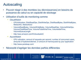 Amazon Elastic Compute CloudProvides on-demand processing power