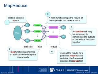  250 MB/Second Network