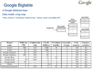 Amazon Simple Queue ServiceEfficient, reliable load distribution layerPay by the message Scalable Queuing