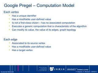  Reliable, Simple, SecureInter-process messaging, data buffering, architecture component $.10 per 1000 messages$.10 - $.18 per GB data transfer