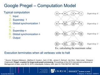 EC2: StockageInstance storeCopie de l’AMI / disque de bootLimité à 10 GBInstance EC2MountDisque lié à l’instance sans coût additionnelNombre et taille variable en fonction du type d’instanceEphemeraldiskEBSNon lié au cycle de vie de l’instanceNombre et taille libresS3Copie d’un EBS à un instant TStocké sur S3SNAPSHOT Accès via APIDonnées non persistantes => Données perdues si machine arrêtée (« terminate ») ou machine plantéeDonnées persistantes => Données non liées au cycle de vie de l’instanceCredits: Fabien Bousquet, Kalistic