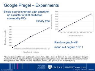 Amazon Simple Storage Service$.01 for 1000 to 10000 requestsVirtually infinite storage capacityProvides permanence layer when EC2 nodes are not running Object-Based Storage