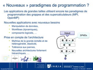 Amazon S3 Concepts, contStockage. 3 actions :EcrireLireSupprimerBuckets : Dossiers / fichiersContrôle de version et droit d’accèsAccès via APIPlusieurs régions géographiques => Latence, disponibilitéCredits: Fabien Bousquet, Kalistic