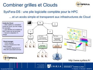 Combiençàcoûte, instances réservéesPaiement fixe à l’année et réduction tarif horaire.  