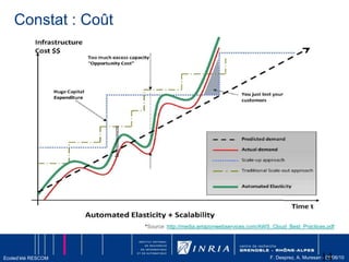 Des supercalculateurs et grappes aux Clouds en passant par les grilles
