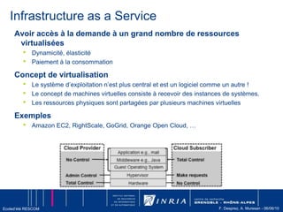 Qu’est-ce que le Cloud Computing ?Un paradigme de calculdistribuéémergeantdanslequel les données et les services sontdisponiblesdans des data centers extensibles et peuventêtreaccédés de manièretransparentedepuis des appareils (ordinateurs, téléphones, grappes, …) connectés par Internet5ème génération d’architectures 1970: Mainframes, 