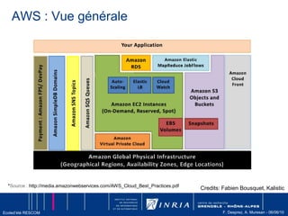 Libre service à la demande
