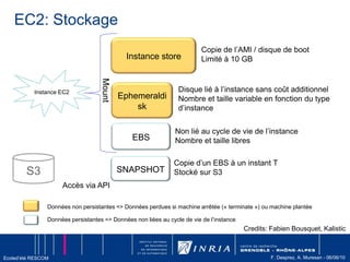 Continuité du serviceGoogle cluster 1997