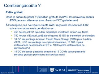 Une vue à 10000 piedsSLAsServices webVirtualisation