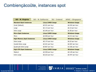 Grappes et batchs vs datacenters et virtualisation
