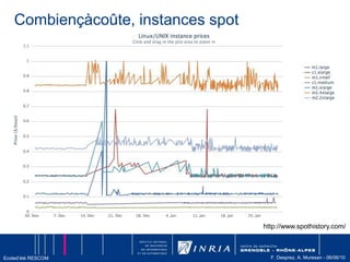 Gestion de ressources