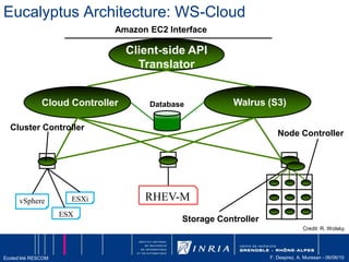 Modèle de sécurité