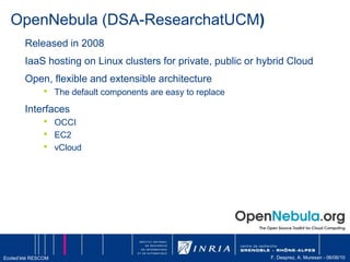 Modes d’utilisation