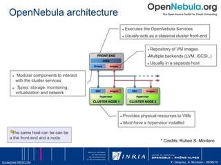 Cloud Computing: modes d’utilisationInfrastructure as a Service (IaaS)