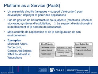 Amazon EC2, Rackspace, GoGRID, Orange, …