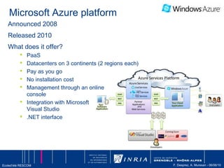 Platform as a Service (PaaS)