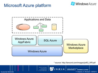 On peut développer ses propres applications en utilisant les services fournis