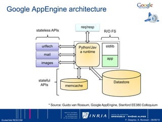 VirtualisationVM0N0Noeud de calculPropriétés Isolement
