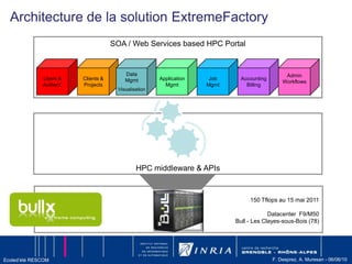  Suspend/restart (et migration ?)MachinevirtuelleVM0Crédits: T. Priol, INRIA