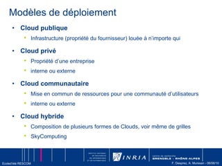 AWS : Vue générale*Source : http://media.amazonwebservices.com/AWS_Cloud_Best_Practices.pdfCredits: Fabien Bousquet, Kalistic
