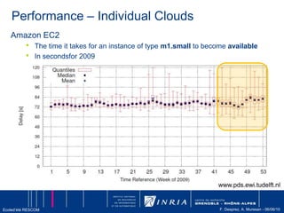 Amazon Simple Queue Service (Amazon SQS)