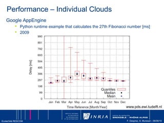 Amazon Simple Notifications Service (Amazon SNS)