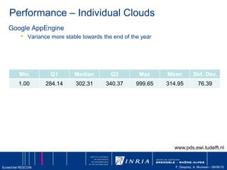 provides a simple way to notify applications or people from the cloud by creating Topics and using a publish-subscribe protocol.