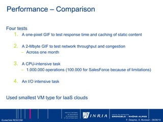Amazon Elastic MapReduce