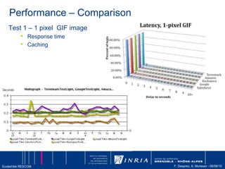 provides a hosted Hadoop framework running on the web-scale infrastructure of Amazon Elastic Compute Cloud (Amazon EC2) and Amazon Simple Storage Service (Amazon S3) and allows you to create customized JobFlows. JobFlow is a sequence of MapReduce steps.Autresoutils, contAmazon Virtual Private Cloud (Amazon VPC)