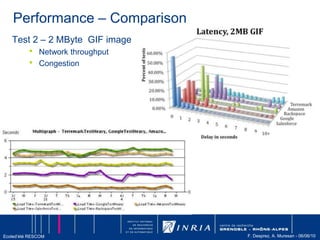 allows you to extend your corporate network into a private cloud contained within AWS. Amazon VPC uses IPSec tunnel mode that enables you to create a secure connection between a gateway in your data center and a gateway in AWS.