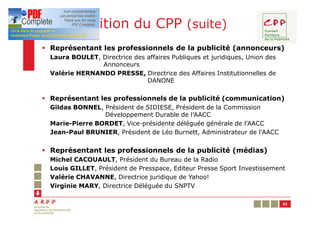 Composition du CPP (suite)
§ Représentant les professionnels de la publicité (annonceurs)
  Laura BOULET, Directrice des affaires Publiques et juridiques, Union des
                Annonceurs
  Valérie HERNANDO PRESSE, Directrice des Affaires Institutionnelles de
                               DANONE

§ Représentant les professionnels de la publicité (communication)
  Gildas BONNEL, Président de SIDIESE, Président de la Commission
                 Développement Durable de l’AACC
  Marie-Pierre BORDET, Vice-présidente déléguée générale de l’AACC
  Jean-Paul BRUNIER, Président de Léo Burnett, Administrateur de l’AACC


§ Représentant les professionnels de la publicité (médias)
  Michel CACOUAULT, Président du Bureau de la Radio
  Louis GILLET, Président de Presspace, Editeur Presse Sport Investissement
  Valérie CHAVANNE, Directrice juridique de Yahoo!
  Virginie MARY, Directrice Déléguée du SNPTV

                                                                             31
 