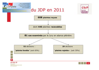 Activité du JDP en 2011
                          608   plaintes reçues




                    dont 440 plaintes recevables



          81 cas examinés par le Jury en séance plénière




         52 décisions :                             29 décisions

"plainte fondée" (soit 65%)                 "plainte rejetée« (soit 35%)




                                                                           42
 