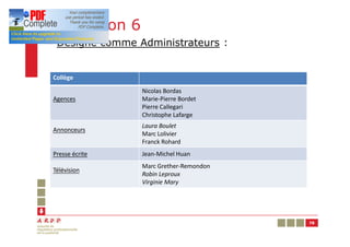 Résolution 6
§ Désigne comme Administrateurs :


Collège
                 Nicolas Bordas
Agences          Marie-Pierre Bordet
                 Pierre Callegari
                 Christophe Lafarge
                 Laura Boulet
Annonceurs
                 Marc Lolivier
                 Franck Rohard
Presse écrite    Jean-Michel Huan
                 Marc Grether-Remondon
Télévision
                 Robin Leproux
                 Virginie Mary




                                         78
 
