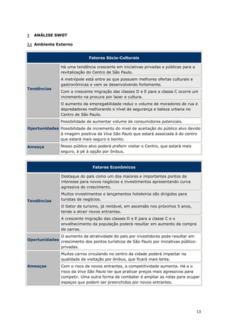 3   ANÁLISE SWOT

3.1 Ambiente Externo


                               Fatores Sócio-Culturais

                Há uma tendência crescente em iniciativas privadas e públicas para a
                revitalização do Centro de São Paulo.
                A metrópole está entre as que possuem melhores ofertas culturais e
                gastronômicas e vem se desenvolvendo fortemente.
Tendências
                Com a crescente migração das classes D e E para a classe C ocorre um
                incremento na procura por lazer e cultura.
                O aumento da empregabilidade reduz o volume de moradores de rua e
                depredadores melhorando o nível de segurança e beleza urbana no
                Centro de São Paulo.
                Possibilidade de aumentar volume de consumidores potenciais.
Oportunidades Possibilidade de incremento do nível de aceitação do público alvo devido
              à imagem positiva da Viva São Paulo que estará associada à do centro
              que estará mais seguro e bonito.

Ameaça          Nosso público alvo poderá preferir visitar o Centro, que estará mais
                seguro, à pé à opção por ônibus.



                                 Fatores Econômicos

                 Destaque do país como um dos maiores e importantes pontos de
                 interesse para novos negócios e investimentos apresentando curva
                 agressiva de crescimento.
                 Muitos investimentos e lançamentos hoteleiros são dirigidos para
Tendências       turistas de negócios.
                 O Setor de turismo, já rentável, em ascensão nos próximos 5 anos,
                 tende a atrair novos entrantes.
                 A crescente migração das classes D e E para a classe C e o
                 envelhecimento da população poderá resultar em aumento da compra
                 de carros.
              O aumento da atratividade do país por investidores pode resultar em
Oportunidades crescimento dos pontos turísticos de São Paulo por iniciativas público-
              privadas.
                 Muitos carros circulando no centro da cidade poderá impactar na
                 qualidade da visitação por ônibus, que ficará mais lenta.
Ameaças          Com o risco de novos entrantes, a competitividade aumenta. Há a o
                 risco da Viva São Paulo ter que praticar preços mais agressivos para
                 competir. Uma outra forma de combater é ampliar as rotas para ocupar
                 espaços que podem ser preenchidos por novos entrantes.




                                                                                       13
 