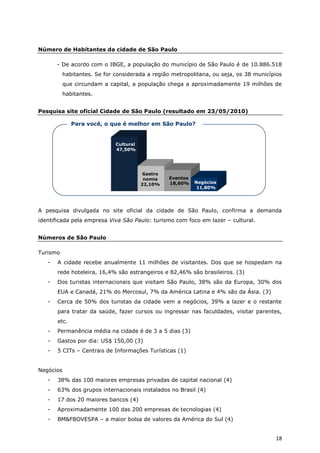 Número de Habitantes da cidade de São Paulo

       - De acordo com o IBGE, a população do município de São Paulo é de 10.886.518
           habitantes. Se for considerada a região metropolitana, ou seja, os 38 municípios
           que circundam a capital, a população chega a aproximadamente 19 milhões de
           habitantes.


Pesquisa site oficial Cidade de São Paulo (resultado em 23/05/2010)

              Para você, o que é melhor em São Paulo?


                              Cultural
                              47,50%




                                          Gastro
                                          nomia    Eventos
                                         22,10%    18,60%    Negócios
                                                              11,80%




A pesquisa divulgada no site oficial da cidade de São Paulo, confirma a demanda
identificada pela empresa Viva São Paulo: turismo com foco em lazer – cultural.


Números de São Paulo

Turismo
   -   A cidade recebe anualmente 11 milhões de visitantes. Dos que se hospedam na
       rede hoteleira, 16,4% são estrangeiros e 82,46% são brasileiros. (3)
   -   Dos turistas internacionais que visitam São Paulo, 38% são da Europa, 30% dos
       EUA e Canadá, 21% do Mercosul, 7% da América Latina e 4% são da Ásia. (3)
   -   Cerca de 50% dos turistas da cidade vem a negócios, 39% a lazer e o restante
       para tratar da saúde, fazer cursos ou ingressar nas faculdades, visitar parentes,
       etc.
   -   Permanência média na cidade é de 3 a 5 dias (3)
   -   Gastos por dia: US$ 150,00 (3)
   -   5 CITs – Centrais de Informações Turísticas (1)


Negócios
   -   38% das 100 maiores empresas privadas de capital nacional (4)
   -   63% dos grupos internacionais instalados no Brasil (4)
   -   17 dos 20 maiores bancos (4)
   -   Aproximadamente 100 das 200 empresas de tecnologias (4)
   -   BM&FBOVESPA – a maior bolsa de valores da América do Sul (4)


                                                                                        18
 