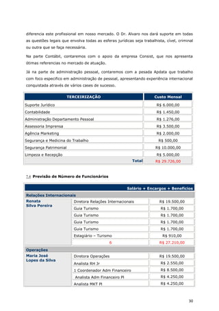 diferencia este profissional em nosso mercado. O Dr. Alvaro nos dará suporte em todas
as questões legais que envolva todas as esferas jurídicas seja trabalhista, cível, criminal
ou outra que se faça necessária.

Na parte Contábil, contaremos com o apoio da empresa Consist, que nos apresenta
ótimas referencias no mercado de atuação.

Já na parte de administração pessoal, contaremos com a pesada Apdata que trabalho
com foco especifico em administração de pessoal, apresentando experiência internacional
conquistada através de vários cases de sucesso.


                        TERCEIRIZAÇÃO                                 Custo Mensal

Suporte Jurídico                                                       R$ 6.000,00
Contabilidade                                                          R$ 1.450,00
Administração Departamento Pessoal                                     R$ 1.276,00
Assessoria Imprensa                                                    R$ 3.500,00
Agência Marketing                                                      R$ 2.000,00
Segurança e Medicina do Trabalho                                        R$ 500,00
Segurança Patrimonial                                                 R$ 10.000,00
Limpeza e Recepção                                                     R$ 5.000,00
                                                          Total       R$ 29.726,00



7.4 Previsão de Número de Funcionários


                                                        Salário + Encargos + Benefícios
Relações Internacionais
Renata                    Diretora Relações Internacionais              R$ 19.500,00
Silva Pereira
                          Guia Turismo                                   R$ 1.700,00
                          Guia Turismo                                   R$ 1.700,00
                          Guia Turismo                                   R$ 1.700,00
                          Guia Turismo                                   R$ 1.700,00
                          Estagiário – Turismo                            R$ 910,00
                                             6                          R$ 27.210,00

Operações
Maria José                Diretora Operações                            R$ 19.500,00
Lopes da Silva
                          Analista RH Jr                                 R$ 2.550,00
                          1 Coordenador Adm Financeiro                   R$ 8.500,00
                           Analista Adm Financeiro Pl                    R$ 4.250,00
                          Analista MKT Pl                                R$ 4.250,00



                                                                                        30
 