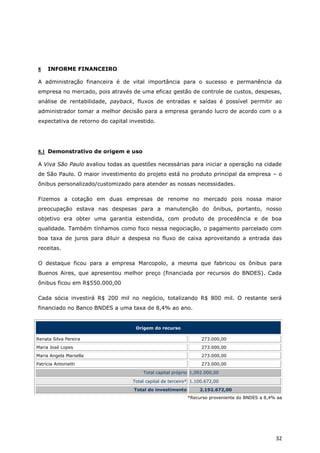 8    INFORME FINANCEIRO

A administração financeira é de vital importância para o sucesso e permanência da
empresa no mercado, pois através de uma eficaz gestão de controle de custos, despesas,
análise de rentabilidade, payback, fluxos de entradas e saídas é possível permitir ao
administrador tomar a melhor decisão para a empresa gerando lucro de acordo com o a
expectativa de retorno do capital investido.




8.1 Demonstrativo de origem e uso

A Viva São Paulo avaliou todas as questões necessárias para iniciar a operação na cidade
de São Paulo. O maior investimento do projeto está no produto principal da empresa – o
ônibus personalizado/customizado para atender as nossas necessidades.

Fizemos a cotação em duas empresas de renome no mercado pois nossa maior
preocupação estava nas despesas para a manutenção do ônibus, portanto, nosso
objetivo era obter uma garantia estendida, com produto de procedência e de boa
qualidade. Também tínhamos como foco nessa negociação, o pagamento parcelado com
boa taxa de juros para diluir a despesa no fluxo de caixa aproveitando a entrada das
receitas.

O destaque ficou para a empresa Marcopolo, a mesma que fabricou os ônibus para
Buenos Aires, que apresentou melhor preço (financiada por recursos do BNDES). Cada
ônibus ficou em R$550.000,00

Cada sócia investirá R$ 200 mil no negócio, totalizando R$ 800 mil. O restante será
financiado no Banco BNDES a uma taxa de 8,4% ao ano.


                                    Origem do recurso

Renata Silva Pereira                                              273.000,00
Maria José Lopes                                                  273.000,00
Maria Angela Marsella                                             273.000,00
Patrícia Antonietti                                               273.000,00
                                       Total capital próprio 1,092.000,00

                                   Total capital de terceiro* 1.100.672,00
                                   Total do investimento         2.192.672,00
                                                           *Recurso proveniente do BNDES a 8,4% aa




                                                                                               32
 