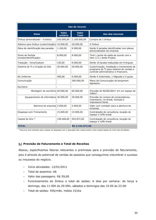 Uso do recurso

                                               Valor              Valor
                 Itens                                                                          Uso dos recursos
                                              unitário            Total
Ônibus personalizado - Turístico           550.000,00       1.100.000,00         Compra de 2 ônibus

Adesivo para ônibus (customização) 10.000,00                20.000,00            2 ônibus
Placa de identificação das paradas         1.100,00         9.900,00             Serão 9 paradas identificadas com placas
                                                                                 personalizadas da empresa

Ponto de Partida                           8.000,00         8.000,00             Terá 1 ponto de saída de acordo com o
(kioske/identificação)                                                           item 2.2.1 deste Projeto.

Tradução - hora/tradutor                   150,00           9.000,00             Serão 10 laudas traduzidas em 6 línguas
Sistema de TI e Criação do Site            50.000,00        50.000,00            Customização, instalação e treinamento de
                                                                                 programa de TI para sistema de vendas e
                                                                                 controle administrativo e financeiro.

Kit Uniforme                               300,00           5.400,00             Serão 4 motoristas, 1 folguista e 4 guias
Comunicação                                                 300.000,00           Plano de Comunicação de lançament
                                                                                 agressivo
Escritório
               Montagem do escritório 60.000,00             60.000,00            Previsão de R$300,00m² em um espaço de
                                                                                 200m²
         Equipamentos de informática 30.000,00              30.000,00            Previsão de compra de computadores,
                                                                                 impressora, no-break, licenças e
                                                                                 impressora fiscal.
                 Abertura de empresa 2.000,00               2.000,00             Valor com contador para a abertura de
                                                                                 empresa
Despesas com Treinamento                   15.000,00        15.000,00            Contratação de consultoria, locação de
                                                                                 espaço e coffe break

Capital de Giro *                          148.468,00       593.872,00           Contratação de consultoria, locação de
                                                                                 espaço e coffe break

TOTAL                                                       R$ 2.192.672,00
* Recurso será utilizado para custear as despesas com a operação dois meses antes e dois meses depois do início das atividades.




8.2 Previsão de Faturamento e Total de Receitas

Abaixo, especificamos fatores relevantes e premissas para a previsão de faturamento,
pois é através do potencial de vendas de passeios que conseguimos vislumbrar o sucesso
ou insucesso do negócio.

     -       Início atividades: 12/01/2011
     -       Total de assentos: 66
     -       Valor das passagens: R$ 59,00
     -       Funcionamento do ônibus e total de saídas: 6 dias por semana: de terça a
             domingo, das 11:00h às 20:00h, sábados e domingos das 10:00 às 23:00
     -       Total de saídas: 456/mês; média 15/dia




                                                                                                                                  33
 