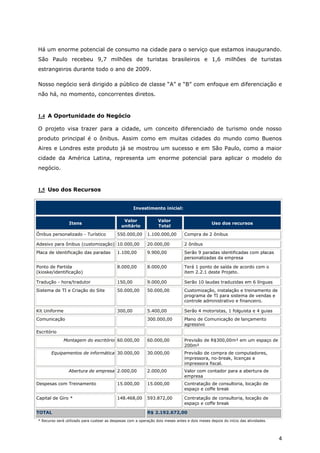 Há um enorme potencial de consumo na cidade para o serviço que estamos inaugurando.
São Paulo recebeu 9,7 milhões de turistas brasileiros e 1,6 milhões de turistas
estrangeiros durante todo o ano de 2009.

Nosso negócio será dirigido a público de classe “A” e “B” com enfoque em diferenciação e
não há, no momento, concorrentes diretos.



1.4 A Oportunidade do Negócio

O projeto visa trazer para a cidade, um conceito diferenciado de turismo onde nosso
produto principal é o ônibus. Assim como em muitas cidades do mundo como Buenos
Aires e Londres este produto já se mostrou um sucesso e em São Paulo, como a maior
cidade da América Latina, representa um enorme potencial para aplicar o modelo do
negócio.



1.5 Uso dos Recursos


                                                    Investimento inicial:

                                               Valor              Valor
                 Itens                                                                          Uso dos recursos
                                              unitário            Total
Ônibus personalizado - Turístico           550.000,00       1.100.000,00         Compra de 2 ônibus

Adesivo para ônibus (customização) 10.000,00                20.000,00            2 ônibus
Placa de identificação das paradas         1.100,00         9.900,00             Serão 9 paradas identificadas com placas
                                                                                 personalizadas da empresa

Ponto de Partida                           8.000,00         8.000,00             Terá 1 ponto de saída de acordo com o
(kioske/identificação)                                                           item 2.2.1 deste Projeto.

Tradução - hora/tradutor                   150,00           9.000,00             Serão 10 laudas traduzidas em 6 línguas
Sistema de TI e Criação do Site            50.000,00        50.000,00            Customização, instalação e treinamento de
                                                                                 programa de TI para sistema de vendas e
                                                                                 controle administrativo e financeiro.

Kit Uniforme                               300,00           5.400,00             Serão 4 motoristas, 1 folguista e 4 guias
Comunicação                                                 300.000,00           Plano de Comunicação de lançamento
                                                                                 agressivo
Escritório
               Montagem do escritório 60.000,00             60.000,00            Previsão de R$300,00m² em um espaço de
                                                                                 200m²
       Equipamentos de informática 30.000,00                30.000,00            Previsão de compra de computadores,
                                                                                 impressora, no-break, licenças e
                                                                                 impressora fiscal.
                 Abertura de empresa 2.000,00               2.000,00             Valor com contador para a abertura de
                                                                                 empresa
Despesas com Treinamento                   15.000,00        15.000,00            Contratação de consultoria, locação de
                                                                                 espaço e coffe break

Capital de Giro *                          148.468,00       593.872,00           Contratação de consultoria, locação de
                                                                                 espaço e coffe break

TOTAL                                                       R$ 2.192.672,00
* Recurso será utilizado para custear as despesas com a operação dois meses antes e dois meses depois do início das atividades.




                                                                                                                                  4
 