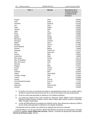124 (Primera Sección) DIARIO OFICIAL Lunes 6 de junio de 2016
País (1) Moneda Equivalencia de la
moneda extranjera
en dólares de los
E.E.U.U.A.
Hungría Florín 0.00355
India Rupia 0.01490
Indonesia Rupia (2) 0.07332
Irak Dinar 0.00084
Israel Shekel 0.25954
Jamaica Dólar 0.00800
Japón Yen 0.00902
Kenia Chelín 0.00990
Kuwait Dinar 3.30680
Malasia Ringgit 0.24330
Marruecos Dirham 0.10240
Nicaragua Córdoba 0.03510
Nigeria Naira 0.00502
Noruega Corona 0.11960
Nueva Zelanda Dólar 0.67650
Panamá Balboa 1.00000
Paraguay Guaraní (2) 0.17510
Perú Nuevo Sol 0.29651
Polonia Zloty 0.25400
Puerto Rico Dólar 1.00000
Rep. Checa Corona 0.04119
Rep. De Sudáfrica Rand 0.06376
Rep. Dominicana Peso 0.02180
Rumania Leu 0.24640
Singapur Dólar 0.72610
Suecia Corona 0.11996
Suiza Franco 1.00660
Tailandia Baht 0.02799
Taiwan Nuevo Dólar 0.03070
Trinidad y Tobago Dólar 0.15300
Turquía Lira 0.33908
Ucrania Hryvnia 0.03990
Unión Monetaria Europea Euro (3) 1.11370
Uruguay Peso 0.03260
Venezuela Bolívar Fuerte 0.10010
Vietnam Dong (2) 0.04466
1) El nombre con el que se mencionan los países no necesariamente coincide con su nombre oficial y
se listan sin perjuicio del reconocimiento que en su caso se les otorgue como país independiente.
2) El tipo de cambio está expresado en dólares por mil unidades domésticas.
3) Los países que utilizan el Euro como moneda son: Alemania, Austria, Bélgica, Chipre, Eslovaquia,
Eslovenia, España, Estonia, Finlandia, Francia, Grecia, Irlanda, Italia, Letonia, Lituania, Luxemburgo,
Malta, Portugal y Países Bajos.
4) A partir del 2008 el Bolívar fue sustituido por el Bolívar Fuerte. Para cotizaciones anteriores al 2008 el
tipo de cambio está expresado en dólares por mil unidades domésticas.
* Corresponde al tipo de cambio cuya cotización es realizada fuera de China continental
Ciudad de México, a 31 de mayo de 2016.- BANCO DE MEXICO: El Gerente de Autorizaciones, Consultas
y Control de Legalidad, Héctor Rafael Helú Carranza.- Rúbrica.- El Director de Operaciones Internacionales,
Gerardo Israel García López.- Rúbrica.
 