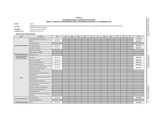 Lunes6dejuniode2016DIARIOOFICIAL(SegundaSección)11
ANEXO 2
CALENDARIO PARA LA ENTREGA DE RECURSO
RAMO 12: FONDO DE APORTACIONES PARA LOS SERVICIOS DE SALUD A LA COMUNIDAD 2016
ENTIDAD: Guerrero
CONCEPTO:
Fortalecimiento de la ejecución y desarrollo del Programa y Proyectos Federales de Protección contra Riesgos Sanitarios (Regulación y Fomento Sanitarios) y Fortalecimiento de la Red Nacional de Laboratorios
(Laboratorio Estatal de Salud Pública)
PROGRAMA: Protección contra Riesgos Sanitarios
CONVENIO CLAVE: COFEPRIS-CETR-SON.-26/16
-PROTECCIÓN CONTRA RIESGOS
TEMA PROYECTO ENE FEB MAR ABR MAY JUN JUL AGS SEP OCT NOV DIC TOTAL
INOCUIDAD DE ALIMENTOS
Calidad Microbiológica de Alimentos $1,200,000.00 $1,200,000.00
Rastros $350,000.00 $350,000.00
Zoonosis/Brucelosis
Productos de la Pesca $800,000.00 $800,000.00
Uso Ilegal de Clenbuterol $300,000.00 $300,000.00
Plaguicidas en Alimentos
Mesa Saludable - PROMESA
PROGRAMA MEXICANO DE
SANIDAD DE MOLUSCOS
BIVALVOS (PMSMB)
Moluscos Bivalvos
Marea Roja $850,000.00 $850,000.00
AGUA
Agua y Hielo Purificados $460,000.00 $460,000.00
Agua de Calidad Bacteriológica $900,000.00 $900,000.00
Agua de Calidad Fisicoquímica $360,000.00 $360,000.00
Playas Limpias: Agua de Mar para Uso
Recreativo con Contacto Primario
$665,186.00 $665,186.00
Cuerpos de Agua Dulce
Búsqueda y Detección de Hidroarsenismo y
Manganesismo
Agua en Localidades Priorizadas con Alto Nivel
de Marginación
Vigilancia Sanitaria del Río Atoyac
Calidad sanitaria de agua de contacto de uso
recreativo (albercas)
Búsqueda y Detección de Hidrocarburos
Plaguicidas en Agua de Consumo
Prevención del Cólera
Agua Segura para protección de la salud de la
población
POLÍTICA FARMACÉUTICA
Farmacovigilancia $700,000.00 $700,000.00
Análisis de Medicamentos
VIGILANCIA FOCALIZADA Tabaco $300,000.00 $300,000.00
 
