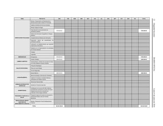 12(SegundaSección)DIARIOOFICIALLunes6dejuniode2016
TEMA PROYECTO ENE FEB MAR ABR MAY JUN JUL AGS SEP OCT NOV DIC TOTAL
VERIFICACIÓN FOCALIZADA
Manejo y Dispensación de Medicamentos y
demás Insumos para la Salud en Farmacias
Vigilancia Sanitaria de Servicios Dentales
Manejo Integral de Plagas
Sistematización del procedimiento de
verificación sanitaria
$700,000.00 $700,000.00
Sistema de Información Geográfica en Riesgos
Sanitario.
Fortalecimiento del Sistema de Información
Supervisión interna del procedimiento de
verificación sanitaria
Verificación de establecimientos que expenden
Suplementos Alimenticios
Asistencia en la implementación de actividades
de Fomento Sanitario
Tatuajes
Legionella
EMERGENCIAS Emergencias $700,000.00 $700,000.00
CAMBIO CLIMÁTICO
Cambio Climático $450,000.00 $450,000.00
Implementación y difusión del concepto de Salud
en el Plan Estatal de Cambio Climático
SALUD OCUPACIONAL
Protección Radiológica
Plomo en Loza Vidriada
Uso de Plaguicidas
ATENCIÓN MÉDICA
Muerte Materna $600,000.00 $600,000.00
Bancos de Sangre y Servicios de Transfusión
Vigilancia Focalizada a Unidades Médicas y
Laboratorios de Análisis Clínicos
Infecciones Nosocomiales
SANIDAD EN PRODUCTOS
AGRÍCOLAS
Sanidad en Productos Agrícolas
NORMATIVIDAD
Certificación en la norma ISO 9001-2008 del
procedimiento de atención al usuario del centro
integral de servicios de la dirección de
protección contra riesgos sanitarios.
PROGRAMA 6 PASOS DE LA
SALUD
Programa 6 pasos de la salud con prevención y
Saneamiento Básico para las Familias
Mexicanas
REDUCCIÓN DEL RIESGO
SANITARIO EN
MEDICAMENTOS CADUCOS
Manejo y Disposición Final de Medicamentos
Caducos
TOTAL $9,335,186.00 $9,335,186.00
 