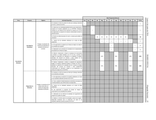 Lunes6dejuniode2016DIARIOOFICIAL(SegundaSección)19
Meta Programada Mensual
Tema Proyecto Objetivo Actividad Específica Ene Feb Mar Abr May Jun Jul Ags Sept Oct Nov Dic TOTAL
Inocuidad de
Alimentos
Uso Ilegal de
Clenbuterol
Proteger a la población del
consumo de clenbuterol en
productos de bovino sin
procesar.
38. Actualizar el censo de puntos de venta que contenga volúmenes
de carne y vísceras de bovino.
1 1
39. Seleccionar las localidades/establecimientos para implementar el
programa de muestreo establecido por la COFEPRIS. Realizando
muestreo en una relación 60 de carne/40 de vísceras con el fin de
dar seguimiento al programa de muestreo implementado durante los
periodos previos.
1 1
40. Número de determinaciones de carne y vísceras para análisis de
clenbuterol.
20 20 20 20 20 20 20 140
41. Captura de los resultados obtenidos en la base de datos
establecida.
1 1 1 1 1 1 1 7
42. Dar seguimiento al programa de manejo de riesgos con base en
los resultados del muestreo.
1 1 2
43. Elaboración de los informes de resultados de la implementación
del programa de manejo de riesgos.
1 1 2
44. Elaborar, implementar y evaluar un programa de comunicación
y/o difusión, en materia sanitaria, con el fin de dar a conocer los
riesgos de intoxicación por clenbuterol a la población en general,
derivados del consumo de vísceras y carne, basado en los
lineamientos con enfoque de riesgos de la COFEPRIS.
30% 65% 100% 100%
45. Elaborar, implementar y evaluar un programa de capacitación
dirigido a la industria, organismos públicos y privados, así como a la
población en general con el propósito de dar a conocer los riesgos
derivados del consumo de vísceras y carne posiblemente
contaminadas por clenbuterol, basado en los lineamientos con
enfoque de riesgos de la COFEPRIS.
30% 65% 100% 100%
Plaguicidas en
Alimentos
Proteger a la población de los
riesgos potenciales por
residuos de plaguicidas
presentes en alimentos
46. Actualizar el censo de puntos de venta que contenga volúmenes
de los alimentos priorizados.
47. Dar seguimiento al programa de muestreo establecido con base
en los resultados obtenidos durante el 2014-2015.
48. Toma y análisis de determinaciones de alimentos priorizados por
la entidad federativa para determinación de plaguicidas.
49. Captura de los resultados obtenidos en la base de datos
establecida.
50. Dar seguimiento al programa de manejo de riesgos de
conformidad con los resultados del muestreo.
51. Elaboración de los informes de resultados del seguimiento del
programa de manejo de riesgos.
52. Elaborar un informe sobre los principales cultivos de la región y
plaguicidas empleados para su producción, con base en los
resultados obtenidos durante el periodo 2014-2015
 