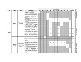 56(SegundaSección)DIARIOOFICIALLunes6dejuniode2016
Meta Programada Mensual
Tema Proyecto Objetivo Actividad Específica Ene Feb Mar Abr May Jun Jul Ags Sept Oct Nov Dic TOTAL
Inocuidad de
Alimentos
Uso Ilegal de
Clenbuterol
Proteger a la población
del consumo de
clenbuterol en productos
de bovino sin procesar.
38. Actualizar el censo de puntos de venta que contenga
volúmenes de carne y vísceras de bovino.
1 1
39. Seleccionar las localidades/establecimientos para
implementar el programa de muestreo establecido por la
COFEPRIS. Realizando muestreo en una relación 60 de
carne/40 de vísceras con el fin de dar seguimiento al
programa de muestreo implementado durante los
periodos previos.
1 1
40. Número de determinaciones de carne y vísceras para
análisis de clenbuterol.
10 10 10 10 10 10 10 10 80
41. Captura de los resultados obtenidos en la base de
datos establecida.
1 1 1 1 1 1 1 1 8
42. Dar seguimiento al programa de manejo de riesgos
con base en los resultados del muestreo.
1 1 1 3
43. Elaboración de los informes de resultados de la
implementación del programa de manejo de riesgos.
1 1 1 3
44. Elaborar, implementar y evaluar un programa de
comunicación y/o difusión, en materia sanitaria, con el fin
de dar a conocer los riesgos de intoxicación por
clenbuterol a la población en general, derivados del
consumo de vísceras y carne, basado en los
lineamientos con enfoque de riesgos de la COFEPRIS.
30% 65% 100% 100%
45. Elaborar, implementar y evaluar un programa de
capacitación dirigido a la industria, organismos públicos y
privados, así como a la población en general con el
propósito de dar a conocer los riesgos derivados del
consumo de vísceras y carne posiblemente
contaminadas por clenbuterol, basado en los
lineamientos con enfoque de riesgos de la COFEPRIS.
30% 65% 100% 100%
Plaguicidas en
Alimentos
Proteger a la población
de los riesgos
potenciales por residuos
de plaguicidas presentes
en alimentos
46. Actualizar el censo de puntos de venta que contenga
volúmenes de los alimentos priorizados.
1 1
47. Dar seguimiento al programa de muestreo
establecido con base en los resultados obtenidos durante
el 2014-2015.
0
48. Toma y análisis de determinaciones de alimentos
priorizados por la entidad federativa para determinación
de plaguicidas.
10 10 10 10 10 10 60
49. Captura de los resultados obtenidos en la base de
datos establecida.
1 1 1 1 1 1 6
50. Dar seguimiento al programa de manejo de riesgos
de conformidad con los resultados del muestreo.
1 1
51. Elaboración de los informes de resultados del
seguimiento del programa de manejo de riesgos.
1 1
52. Elaborar un informe sobre los principales cultivos de
la región y plaguicidas empleados para su producción,
con base en los resultados obtenidos durante el periodo
2014-2015
1 1
 