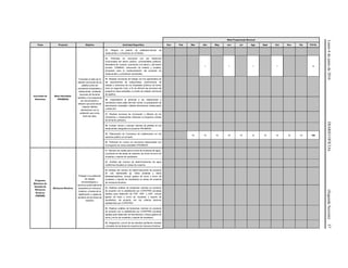 Lunes6dejuniode2016DIARIOOFICIAL(SegundaSección)57
Meta Programada Mensual
Tema Proyecto Objetivo Actividad Específica Ene Feb Mar Abr May Jun Jul Ags Sept Oct Nov Dic TOTAL
Inocuidad de
Alimentos
Mesa Saludable-
PROMESA
Fomentar el sello de la
calidad nutricional de los
platillos entre los
comedores industriales y
restaurantes, mediante
acciones de fomento
sanitario y los esquemas
de comunicación y
difusión que promuevan
mejores hábitos
alimenticios con la
población que come
fuera de casa.
53. Integrar un padrón de establecimientos de
restaurantes y comedores en el Estado.
54. Participar en reuniones con las instancias
involucradas del sector público: universidades públicas,
Secretaría de Turismo, promoción a la salud y, del sector
privado: CANIRAC, asociación de hoteles y moteles,
empresas para la implementación del proyecto en
restaurantes y comedores industriales.
1 1 1 1 4
55. Realizar reuniones de trabajo con los agremiados de
las asociaciones de restaurantes, asociaciones de
hoteles y directores de los hospitales públicos de tercer
nivel y/o segundo nivel, a fin de difundir las acciones del
programa mesa saludable y el sello de calidad nutricional
de platillos.
56. Capacitación al personal a los restaurantes y
comedores sobre plato del bien comer, la preparación de
alimentación saludable, hábitos alimenticios inadecuados
y NOM-251.
57. Realizar acciones de vinculación y difusión de los
comedores y restaurantes referente al programa (visitas
de fomento sanitario).
58. Evaluar menús y calcular calorías de platillos en los
restaurantes integrados al proyecto PROMESA.
59. Elaboración de Convenios de colaboración en los
sectores público y/o privado.
15 15 15 15 15 15 15 15 15 15 150
60. Participar en cursos y/o reuniones relacionadas con
el programa se mesa saludable /PROMESA.
Programa
Mexicano de
Sanidad de
Moluscos
Bivalvos
(PMSMB)
Moluscos Bivalvos
Proteger a la población
de riesgos
microbiológicos y
químicos potencialmente
presentes en moluscos
bivalvos, a través de la
clasificación y vigilancia
sanitaria de las áreas de
cosecha.
61. Número de visitas para la toma de muestras de agua
y producto en las áreas de cosecha, así como el envío de
muestras y reporte de resultados.
62. Análisis del número de determinaciones de agua
(coliformes fecales) en áreas de cosecha.
63 Análisis del número de determinaciones de producto
(E. coli, Salmonella sp, Vibrio cholerae y Vibrio
parahaemolyticus, incluye gastos de toma y envío de
muestras y reporte de resultados) en áreas de cosecha
de moluscos bivalvos.
64. Realizar análisis de biotoxinas marinas en producto
de acuerdo con lo establecido por COFEPRIS (pruebas
rápidas para detección de PSP, ASP, y DSP, incluye
gastos de toma y envío de muestras y reporte de
resultados), de acuerdo con los criterios técnicos
establecidos por COFEPRIS.
65. Realizar análisis de biotoxinas marinas en producto
de acuerdo con lo establecido por COFEPRIS (pruebas
rápidas para detección de Brevetoxina, incluye gastos de
toma y envío de muestras y reporte de resultado).
66. Integración y envío de los estudios sanitarios iniciales
y anuales de las áreas de cosecha de moluscos bivalvos.
 