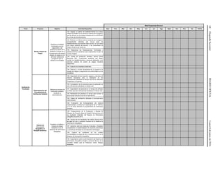 64(SegundaSección)DIARIOOFICIALLunes6dejuniode2016
Meta Programada Mensual
Tema Proyecto Objetivo Actividad Específica Ene Feb Mar Abr May Jun Jul Ags Sept Oct Nov Dic TOTAL
Verificación
Focalizada
Manejo Integral de
Plagas
Disminuir el contacto
involuntario con los
plaguicidas y así
preservar la salud de la
población a través de la
incorporación del manejo
integral de plagas en los
servicios urbanos de
fumigación que se
ofrecen en la Entidad.
153. Integrar un padrón de establecimientos de manejo
integral de plagas en los servicios urbanos de fumigación
que se ofrecen en la Entidad indicados por la COFEPRIS
(con aviso de funcionamiento).
154. Elaborar un informe de los productos de fumigación
principalmente utilizados que incluya giros de
establecimientos que solicitan este servicio, en la Entidad
con mayor solicitud del servicio y las temporadas de
mayor consumo por cada uno.
155. Seleccionar las Demarcaciones Territoriales y
establecimientos prioritarios para implementar el plan de
manejo integral.
156. Visitas de verificación sanitaria, Norma Oficial
Mexicana 256.- Condiciones sanitarias que deben
cumplir los establecimientos y personal dedicados a los
servicios urbanos de control de plagas mediante
plaguicidas.
157. Capturar los resultados obtenidos.
158. Elaborar y revisar trimestralmente el programa de
manejo de riesgos y seguimiento de conformidad con los
resultados.
Sistematización del
Procedimiento de
Verificación Sanitaria
Optimizar el proceso de
verificación sanitaria,
mediante su
sistematización.
159. Adquisición de los insumos, equipos y servicios de
Internet necesarios para la realización de las
verificaciones sanitarias en tiempo real de los diferentes
Programas y Proyectos.
160. Contratación de los servicios para la realización de
las verificaciones sanitarias en tiempo real.
161. Capacitación del personal en el manejo del software
a utilizar para las verificaciones sanitarias en tiempo real.
162. Realización de prácticas en campo para evaluar el
aprendizaje obtenido durante la capacitación.
163. Visitas de verificación utilizando el procedimiento
sistematizado.
164. Evaluación del funcionamiento del sistema
implementado, a través de la elaboración de un informe,
a fin de hacer eficiente el procedimiento de verificación
sanitaria.
Sistema de
Información
Geográfica en
Riesgos Sanitarios.
Fortalecer el análisis y
manejo de riesgos
mediante el uso de
Sistemas de Información
Geográfica.
165. Fortalecimiento de la Evaluación y Manejo de
Riesgos del Proyecto Agua de Calidad Fisicoquímica con
los resultados obtenidos del Sistema de Información
Geográfica durante 2015
166. Captura de los resultados de análisis fisicoquímico
de agua de uso y consumo humano en el Sistema de
Información Geográfica.
167. Gestionar ante las instancias Federales y Estatales
competentes la implementación de acciones preventivas
o correctivas derivadas de la Evaluación de Riesgos
168. Captura de resultados de los análisis
microbiológicos de agua de uso y consumo humano en el
Sistema de Información Geográfica.
169. Capacitación sobre la administración del Sistema de
Información Geográfico dirigida a personal técnico de la
Comisión Estatal para la Protección contra Riesgos
Sanitarios.
 