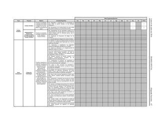 Lunes6dejuniode2016DIARIOOFICIAL(SegundaSección)67
Meta Programada Mensual
Tema Proyecto Objetivo Actividad Específica Ene Feb Mar Abr May Jun Jul Ags Sept Oct Nov Dic TOTAL
Cambio
Climático
Cambio Climático
Prevenir a la población
vulnerable de los daños
resultantes del cambio
climático, en lo que se
refiere al componente de
salud.
207. Diagnóstico y evaluación de la vulnerabilidad en
salud frente al cambio climático en las Entidades
Federativas.
1 1
208. Participación en la implementación del plan estatal
para cambio climático en el componente de salud.
1 1
Implementación y
difusión del
concepto de Salud
en el Plan Estatal de
Cambio Climático
Prevenir a la población
vulnerable considerando
el Plan Estatal de
Cambio Climático
209. Presentación de las actividades propias de la
implementación del concepto Salud en el Plan Estatal de
Cambio Climático ante los diferentes actores, para el
seguimiento del plan.
210. Realización de Reuniones de trabajo con los
municipios.
211. Reunión Nacional y Regional de Cambio Climático.
Salud
Ocupacional
Protección
Radiológica
Contribuir a garantizar la
protección a la salud de
pacientes y trabajadores
expuestos en el uso
médico de fuentes
generadoras de
radiación ionizante,
asegurando la existencia
de programas de
seguridad radiológica y
de calidad, vigilar el
cumplimiento de la
normatividad vigente así
como proteger a la
población general de
riesgos derivados de la
exposición a radiaciones
ionizantes y campos
electromagnéticos.
212. Elaborar un padrón de establecimientos de atención
de salud, cuya actividad esté relacionada con el uso de
radiaciones ionizantes.
213. Elaboración o actualización de diagnóstico
situacional de gabinetes radiológicos en el Estado.
214. Visitas de verificación a los establecimientos de
diagnóstico médico con rayos X.
215. Enviar mediante oficio a la Comisión Federal para la
Protección contra Riesgos Sanitarios, las actas de
verificación sanitaria, realizadas en los establecimientos
de diagnóstico médico con Rayos X.
216. Realizar acciones de fomento sanitario a la
población ocupacionalmente expuesta de los
establecimientos de radiodiagnóstico.
217. Implementar un programa de capacitación al
personal verificador y dictaminador que realiza funciones
en la materia de protección radiológica.
218. Llevar a cabo reuniones de vinculación y
concertación con el sector público y privado en materia
de protección radiológica.
219. Realizar reuniones de vinculación con propietarios y
responsables de gabinetes radiológicos del sector
público y social, para la promoción de los trámites de
autorizaciones sanitarias en gabinetes radiológicos
220. Llevar a cabo acciones regulatorias al sector salud,
IMSS, ISSSTE, unidades médicas municipales y sector
privado.
221. Capacitación a población para fomentar de manera
eficiente las acciones de control de calidad que debe
tener una unidad médica de radiodiagnóstico del sector
público y privado.
222. Impulsar la estrategia para prevención de cáncer de
mama de acuerdo a la Norma Oficial Mexicana de cáncer
de mama como ente regulador, a las caravanas de la
salud con mastógrafo, unidades de mama del sector
salud y convocar a unidades del sector privado con salas
de mastografía para dar a conocer la estrategia.
223. Llevar a cabo visitas regulatorias de acuerdo a la
Norma Oficial de Cáncer de Mama.
224. Llevar la dictaminación de las acciones regulatorias
de acuerdo a las visitas que se realizan, al sector público
y privado.
225. Orientar, recibir y dar seguimiento al trámite de
Licencia Sanitaria Federal y/o Permiso de Responsable
de Operación y Funcionamiento hasta su entrega.
226. Implementar el servicio de dosimetría para personal
que realiza acciones de vigilancia en gabinetes
radiológicos.
 